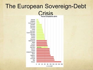 The European Sovereign-Debt
Crisis

 