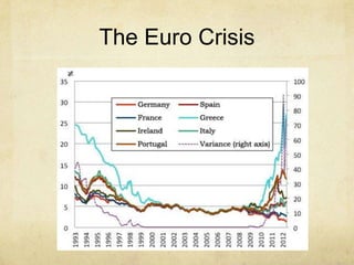 The Euro Crisis

 