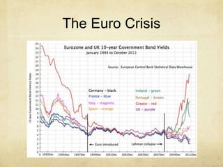The Euro Crisis

 
