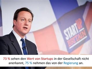 73 % sehen den Wert von Startups in der Gesellschaft nicht
anerkannt, 75 % nehmen das von der Regierung an.

 
