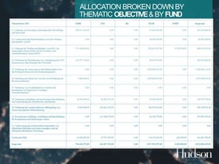 ALLOCATION BROKEN DOWN BY 
THEMATIC OBJECTIVE& BY FUND 
FRANCE 
UPDATED | 09 | 2014 
 