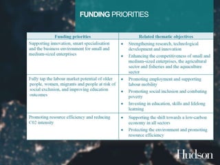 FUNDINGPRIORITIES 
FRANCE 
UPDATED | 09 | 2014 
 