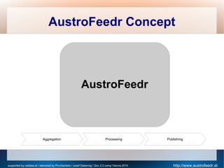 AustroFeedr Concept




                                                         AustroFeedr



                          ...