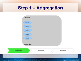 Step 1 – Aggregation
                                                Sources



                                          ...