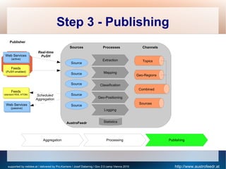 Step 3 - Publishing
    Publisher
                                                   Sources                   Processes  ...