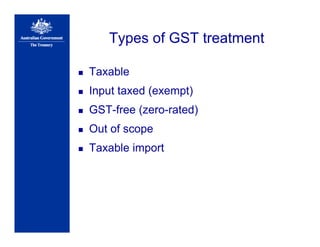 Types of GST treatment
Taxable
Input taxed (exempt)
GST-free (zero-rated)
Out of scope
Taxable import
 
