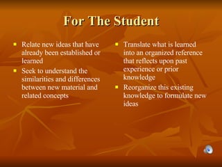 For The Student Relate new ideas that have already been established or learned Seek to understand the similarities and differences between new material and related concepts Translate what is learned into an organized reference that reflects upon past experience or prior knowledge Reorganize this existing knowledge to formulate new ideas 