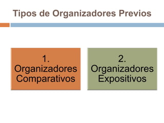 Tipos de Organizadores Previos

 