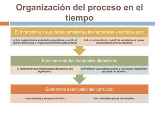 Organización del proceso en el
tiempo
El momento en que deben emplearse los materiales y técnicas son:
a) Los organizadores avanzados expositivos, cuando el
alumno tiene poco o ningún conocimiento sobre el tema

b) Los comparativos, cuando el estudiante ya posee
conocimientos previos del tema

Funciones de los materiales didácticos:
a) Determinar que el aprendizaje del alumno sea
significativo.

b) Promover una actitud positiva y una buena disposición
por parte del alumno.

Elementos esenciales del currículo:
-Las unidades y temas (contenido).

-Los materiales que se van emplear.

 