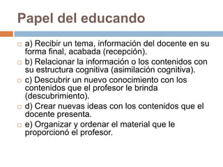 Papel del educando










a) Recibir un tema, información del docente en su
forma final, acabada (recepción).
b) Relacionar la información o los contenidos con
su estructura cognitiva (asimilación cognitiva).
c) Descubrir un nuevo conocimiento con los
contenidos que el profesor le brinda
(descubrimiento).
d) Crear nuevas ideas con los contenidos que el
docente presenta.
e) Organizar y ordenar el material que le
proporcionó el profesor.

 