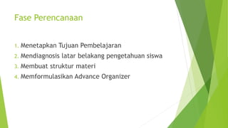 Fase Perencanaan
1. Menetapkan Tujuan Pembelajaran
2. Mendiagnosis latar belakang pengetahuan siswa
3. Membuat struktur materi
4. Memformulasikan Advance Organizer
 