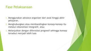 Fase Pelaksanaan
1. Menggunakan advance organizer dari awal hingga akhir
pelajaran.
2. Menghubungkan atau membandingkan konsep-konsep itu
melalui rekonsiliasi integratif, atau
3. Melanjutkan dengan difernsiasi progresif sehingga konsep
tersebut menjadi lebih luas
 