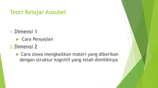 Teori Belajar Ausubel
1. Dimensi 1
 Cara Penyajian
2. Dimensi 2
 Cara siswa mengkaitkan materi yang diberikan
dengan struktur kognitif yang telah dimilikinya
 