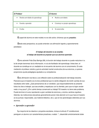 El ProfesorEl ProfesorEl ProfesorEl Profesor El AlumnoEl AlumnoEl AlumnoEl Alumno
• Diseña actividades de aprendizaje • Realiza actividades
• Enseña a aprender • Construye su propio aprendizaje
• Evalúa • Se autoevalúa
EEEEl papel del alumno en este modelo no es sólo activo: diríamos que es proactivoproactivoproactivoproactivo.
DDDDesde esta perspectiva, se puede entender una afirmación tajante y aparentemente
paradójica:
El trabajo del docente no es enseñar,El trabajo del docente no es enseñar,El trabajo del docente no es enseñar,El trabajo del docente no es enseñar,
el trabajo del docente es propiciar que sus alumnos aprendan.el trabajo del docente es propiciar que sus alumnos aprendan.el trabajo del docente es propiciar que sus alumnos aprendan.el trabajo del docente es propiciar que sus alumnos aprendan.
CCCComo advierte Frida Díaz Barriga (98), la función del trabajo docente no puede reducirse ni a
la de simple transmisor de la información, ni a la de facilitador del aprendizaje. Antes bien, el
docente se constituye en un mediador en el encuentro del alumno con el conocimiento. En esta
mediación el profesor orienta y guía la actividad mental constructiva de sus alumnos, a quienes
proporciona ayuda pedagógica ajustada a su competencia.
EEEEsta afirmación nos lleva a una reflexión sobre la profesionalización del trabajo docente.
Pareciera que el maestro es el único profesional que no siente obligación de rendir cuentas de sus
resultados ante nadie. ¿Qué pensaríamos de un vendedor, que responsablemente se presente
todos los días a trabajar, que sea amable y respetuoso con la clientela, pero que no logre vender
nada o muy poco? ¿Por cuánto tiempo conservará su trabajo? El maestro no tiene este problema.
Puede terminar el curso reprobando a gran cantidad de alumnos y, encima, sentirse orgulloso.
Además, las instituciones educativas generalmente ponen más atención en lo que hace el maestro
(si es puntual, responsable, usa material didáctico, etc.), que en los aprendizajes obtenidos por sus
alumnos.
• Aprender a aprender
LLLLa mayoría de los idearios o proyectos escolares, incluso el artículo 3º constitucional,
persiguen un alumno con características proactivas, a saber: "...desarrollar armónicamente todas
 