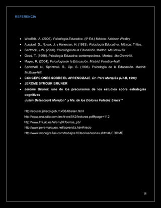 18
REFERENCIA
 Woolfolk, A. (2006). Psicología Educativa. (9ª Ed.) México: Addison Wesley
 Ausubel, D., Novak, J. y Hanesian, H. (1983). Psicología Educativa . México: Trillas.
 Santrock, J.W. (2006). Psicología de la Educación. Madrid: McGraw-Hill
 Good, T. (1996). Psicología Educativa contemporánea. México: Mc Graw-Hill.
 Mayer, R. (2004). Psicología de la Educación. Madrid: Prentice-Hall.
 Sprinthall, N., Sprinthall, R., Oja, S. (1996). Psicología de la Educación. Madrid:
McGraw-Hill.
 CONCEPCIONES SOBRE EL APRENDIZAJE, Dr. Pere Marquès (UAB, 1999)
 JEROME SYMOUR BRUNER
 Jerome Bruner: uno de los precursores de los estudios sobre estrategias
cognitivas
Julián Betancourt Morejón* y Ma. de los Dolores Valadez Sierra**
http://educar.jalisco.gob.mx/06/6betan.html
http://www.unazulia.com/archivos/542/lecturas.pdf#page=112
http://www.lmi.ub.es/te/any97/borras_pb/
http://www.peremarques.net/aprendiz.htm#inicio
http://www.monografias.com/trabajos10/teorias/teorias.shtml#JEROME
 