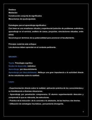 6
Destaca:
Mediación
Construcción conjunta de significados
Mecanismos de ayuda ajustada
Estrategias para el aprendizaje significativo:
Con base en una enseñanza situada y experiencial (solución de problemas auténticos,
aprendizaje en el servicio, análisis de casos, proyectos, simulaciones situadas, entre
otros)
Seconcluye en términos de su potencialidad para promover el facultamiento.
Principio nodal de este enfoque:
Los alumnos deben aprender en el contexto pertinente.
BRUNER
Teoría: Psicología cognitiva
Núcleo de desarrollo: individuo
Aprendizaje: por descubrimiento
Aprendizaje por descubrimiento: Atribuye una gran importancia a la actividad directa
de los estudiantes sobre la realidad.
Leyes:
- Experimentación directa sobre la realidad, aplicación práctica de los conocimientos y
su transferencia a diversas situaciones.
- Aprendizaje por penetración comprensiva. El alumno experimentando descubre y
comprende lo que es relevante, las estructuras.
- Práctica de la inducción: de lo concreto a lo abstracto, de los hechos a las teorías.
- Utilización de estrategias heurísticas, pensamiento divergente.
 