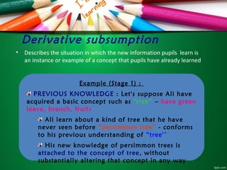 Superordinate learning
In this case, you already knew a lot of examples of the concept,
but you did not know the concept i...