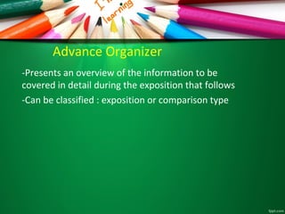 Advance Organizer of the
Exposition Type
-While presenting new material
-Use beginning of lesson
-Presents several encompa...