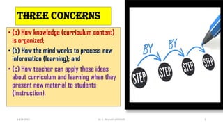 three concerns
• (a) How knowledge (curriculum content)
is organized;
• (b) How the mind works to process new
information (learning); and
• (c) How teacher can apply these ideas
about curriculum and learning when they
present new material to students
(instruction).
14-06-2022 Dr. C. BEULAH JAYARANI 5
 