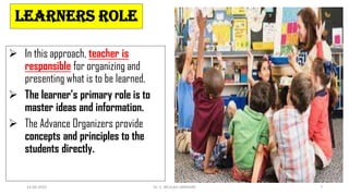 LEARNERS ROLE
 In this approach, teacher is
responsible for organizing and
presenting what is to be learned.
 The learner’s primary role is to
master ideas and information.
 The Advance Organizers provide
concepts and principles to the
students directly.
14-06-2022 Dr. C. BEULAH JAYARANI 7
 