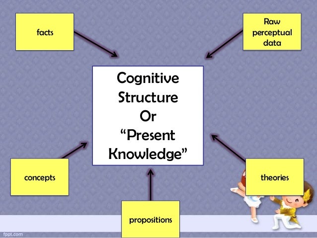 Cognitive Theory David Ausubel Meaningful Learning Theory Ppt