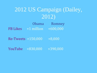 2012 US Campaign (Dailey,
            2012)
              Obama      Romney
FB Likes   +1 million   +600,000

Re-Tweets +150,000      +8,000

YouTube    +830,000     +390,000
 