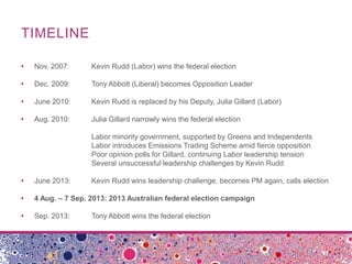 TIMELINE
•

Nov. 2007:

Kevin Rudd (Labor) wins the federal election

•

Dec. 2009:

Tony Abbott (Liberal) becomes Opposition Leader

•

June 2010:

Kevin Rudd is replaced by his Deputy, Julia Gillard (Labor)

•

Aug. 2010:

Julia Gillard narrowly wins the federal election
Labor minority government, supported by Greens and Independents
Labor introduces Emissions Trading Scheme amid fierce opposition
Poor opinion polls for Gillard, continuing Labor leadership tension
Several unsuccessful leadership challenges by Kevin Rudd

•

June 2013:

•

4 Aug. – 7 Sep. 2013: 2013 Australian federal election campaign

•

Sep. 2013:

Kevin Rudd wins leadership challenge, becomes PM again, calls election

Tony Abbott wins the federal election

 
