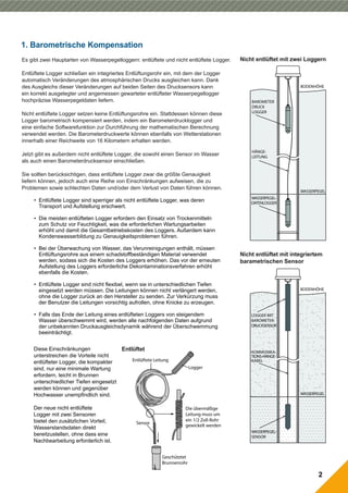 1. Barometrische Kompensation
Nicht entlüftet mit zwei Loggern
BODENHÖHE
WASSERPEGEL
HÄNGE-
LEITUNG
BAROMETER
DRUCK
LOGGER
WASSERPEGEL-
DATENLOGGER
Entlüftet
Entlüftete Leitung
Logger
Sensor
Geschütztet
Brunnenrohr
Die übermäßige
Leitung muss um
ein 1/2 Zoll-Rohr
2
Nicht entlüftet mit integriertem
barametrischen Sensor
BODENHÖHE
WASSERPEGEL
LOGGER MIT
BAROMETER-
DRUCKSENSOR
WASSERPEGEL-
SENSOR
TIONS-HÄNGE-
KABEL
gewickelt werden
KOMMUNIKA-
Es gibt zwei Hauptarten von Wasserpegelloggern: entlüftete und nicht entlüftete Logger.
Entlüftete Logger schließen ein integriertes Entlüftungsrohr ein, mit dem der Logger
automatisch Veränderungen des atmosphärischen Drucks ausgleichen kann. Dank
des Ausgleichs dieser Veränderungen auf beiden Seiten des Drucksensors kann
ein korrekt ausgelegter und angemessen gewarteter entlüfteter Wasserpegellogger
hochpräzise Wasserpegeldaten liefern.
Nicht entlüftete Logger setzen keine Entlüftungsrohre ein. Stattdessen können diese
Logger barometrisch kompensiert werden, indem ein Barometerdrucklogger und
eine einfache Softwarefunktion zur Durchführung der mathematischen Berechnung
verwendet werden. Die Barometerdruckwerte können ebenfalls von Wetterstationen
innerhalb einer Reichweite von 16 Kilometern erhalten werden.
Jetzt gibt es außerdem nicht entlüftete Logger, die sowohl einen Sensor im Wasser
als auch einen Barometerdrucksensor einschließen.
Sie sollten berücksichtigen, dass entlüftete Logger zwar die größte Genauigkeit
liefern können, jedoch auch eine Reihe von Einschränkungen aufweisen, die zu
Problemen sowie schlechten Daten und/oder dem Verlust von Daten führen können.
• Entlüftete Logger sind sperriger als nicht entlüftete Logger, was deren
Transport und Aufstellung erschwert.
• Die meisten entlüfteten Logger erfordern den Einsatz von Trockenmitteln
zum Schutz vor Feuchtigkeit, was die erforderlichen Wartungsarbeiten
erhöht und damit die Gesamtbetriebskosten des Loggers. Außerdem kann
Kondenswasserbildung zu Genauigkeitsproblemen führen.
• Bei der Überwachung von Wasser, das Verunreinigungen enthält, müssen
Entlüftungsrohre aus einem schadstoffbeständigen Material verwendet
werden, sodass sich die Kosten des Loggers erhöhen. Das vor der erneuten
Aufstellung des Loggers erforderliche Dekontaminationsverfahren erhöht
ebenfalls die Kosten.
• Entlüftete Logger sind nicht flexibel, wenn sie in unterschiedlichen Tiefen
eingesetzt werden müssen. Die Leitungen können nicht verlängert werden,
ohne die Logger zurück an den Hersteller zu senden. Zur Verkürzung muss
der Benutzer die Leitungen vorsichtig aufrollen, ohne Knicke zu erzeugen.
• Falls das Ende der Leitung eines entlüfteten Loggers von steigendem
Wasser überschwemmt wird, werden alle nachfolgenden Daten aufgrund
der unbekannten Druckausgleichsdynamik während der Überschwemmung
beeinträchtigt.
Diese Einschränkungen
unterstreichen die Vorteile nicht
entlüfteter Logger, die kompakter
sind, nur eine minimale Wartung
erfordern, leicht in Brunnen
unterschiedlicher Tiefen eingesetzt
werden können und gegenüber
Hochwasser unempfindlich sind.
Der neue nicht entlüftete
Logger mit zwei Sensoren
bietet den zusätzlichen Vorteil,
Wasserstandsdaten direkt
bereitzustellen, ohne dass eine
Nachbearbeitung erforderlich ist.
 