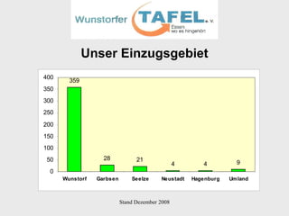 Unser Einzugsgebiet 