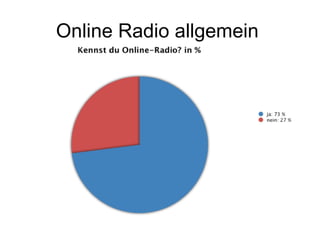 Online Radio allgemein  