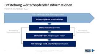 Entscheidungs- oder Planungsprozess
Entstehung wertschöpfender Informationen
Instandhaltungstage 2022
Wertschöpfende Infor...