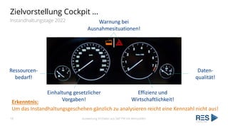 Zielvorstellung Cockpit …
Instandhaltungstage 2022
Auswertung IH-Daten aus SAP PM mit Kennzahlen
18
Einhaltung gesetzliche...