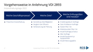Vorgehensweise in Anlehnung VDI 2893
Instandhaltungstage 2022
Auswertung IH-Daten aus SAP PM mit Kennzahlen
21
Welche Gesc...