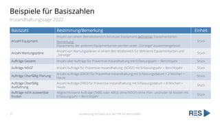 Beispiele für Basiszahlen
Instandhaltungstage 2022
Auswertung IH-Daten aus SAP PM mit Kennzahlen
31
Basiszahl Bestimmung/B...