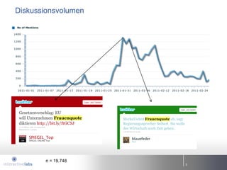 Diskussionsvolumen




        n = 19.748
                     3
 