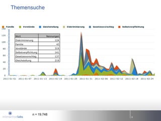 Themensuche




       n = 19.748
                    8
 