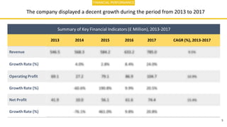 5
FINANCIAL PERFORMANCE
The company displayed a decent growth during the period from 2013 to 2017
 
