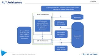 Copyright © 2020 HCL Technologies Limited | www.hcltechsw.com
AUT Architecture
6
 