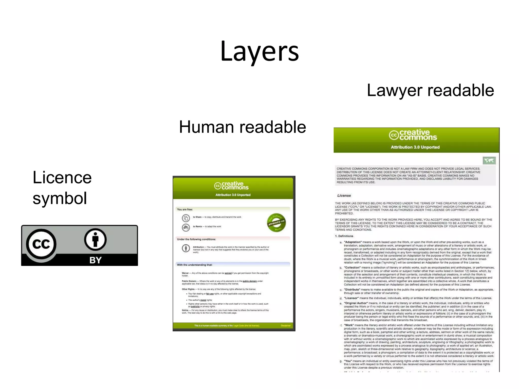 Layers
Licence
symboll
Human readable
Lawyer readable
 