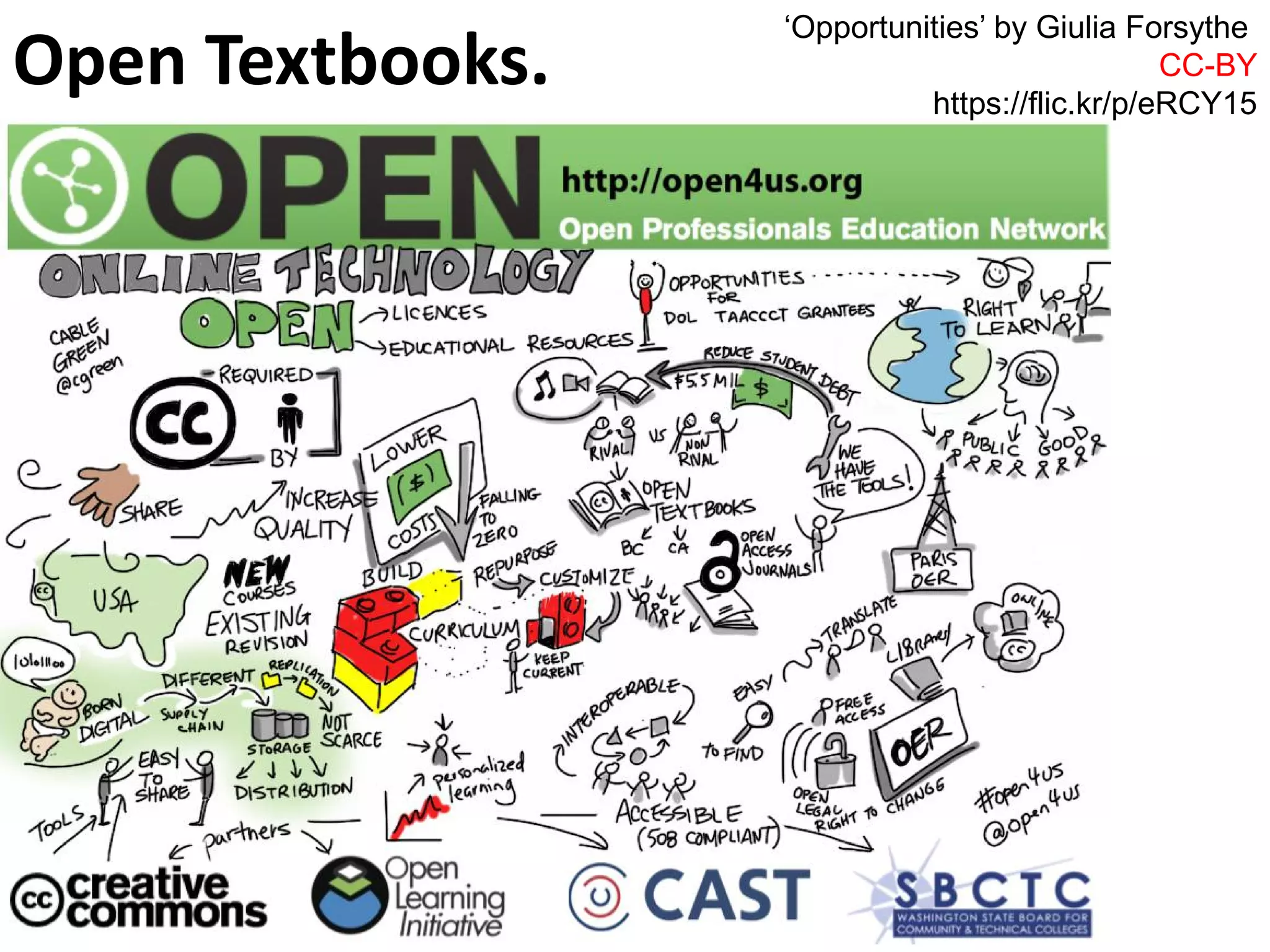 Open Textbooks.
‘Opportunities’ by Giulia Forsythe
CC-BY
https://flic.kr/p/eRCY15
 