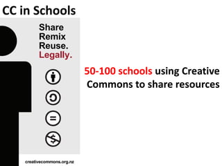 CC in Schools
50-100 schools using Creative
Commons to share resources
 