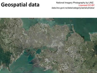 Geospatial data
National Imagery Photography by LINZ.
Licensed CC-BY
data.linz.govt.nz/data/category/aerial-photos/
 