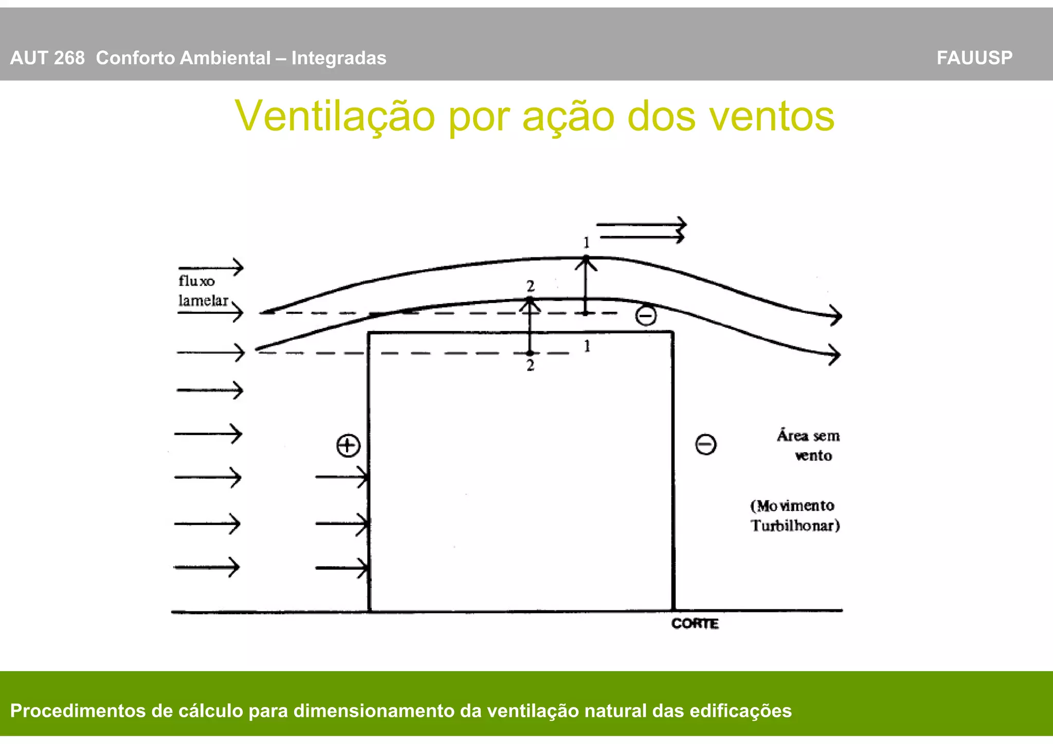 Aut 268 -_dimensionamento_da_ventilacao_natural_das_edificacoes | PPT