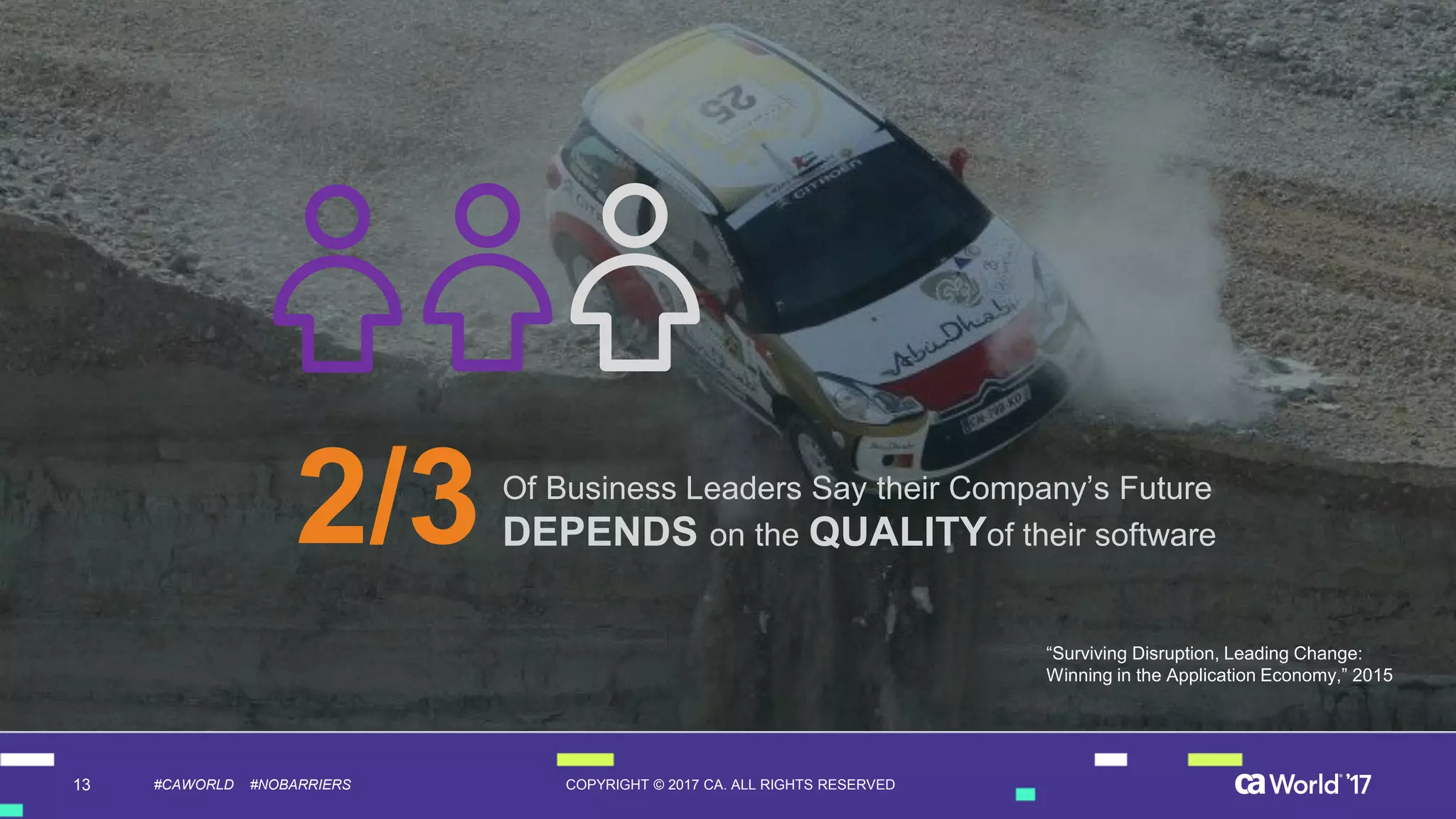 13 COPYRIGHT © 2017 CA. ALL RIGHTS RESERVED#CAWORLD #NOBARRIERS
“Surviving Disruption, Leading Change:
Winning in the Application Economy,” 2015
Any Focus On Speed…
Without Quality
Will Result in
CONTINUOUS
DELIVERY DISASTER
“Surviving Disruption, Leading Change:
Winning in the Application Economy,” 2015
Of Business Leaders Say their Company’s Future
DEPENDS on the QUALITYof their software2/3
 
