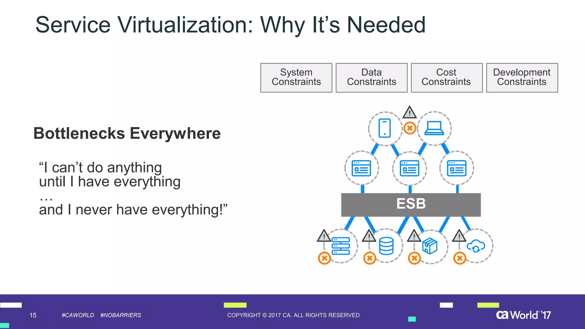15 COPYRIGHT © 2017 CA. ALL RIGHTS RESERVED#CAWORLD #NOBARRIERS
Service Virtualization: Why It’s Needed
Bottlenecks Everywhere
“I can’t do anything
until I have everything
…
and I never have everything!” ESB
Data
Constraints
System
Constraints
Cost
Constraints
Development
Constraints
 