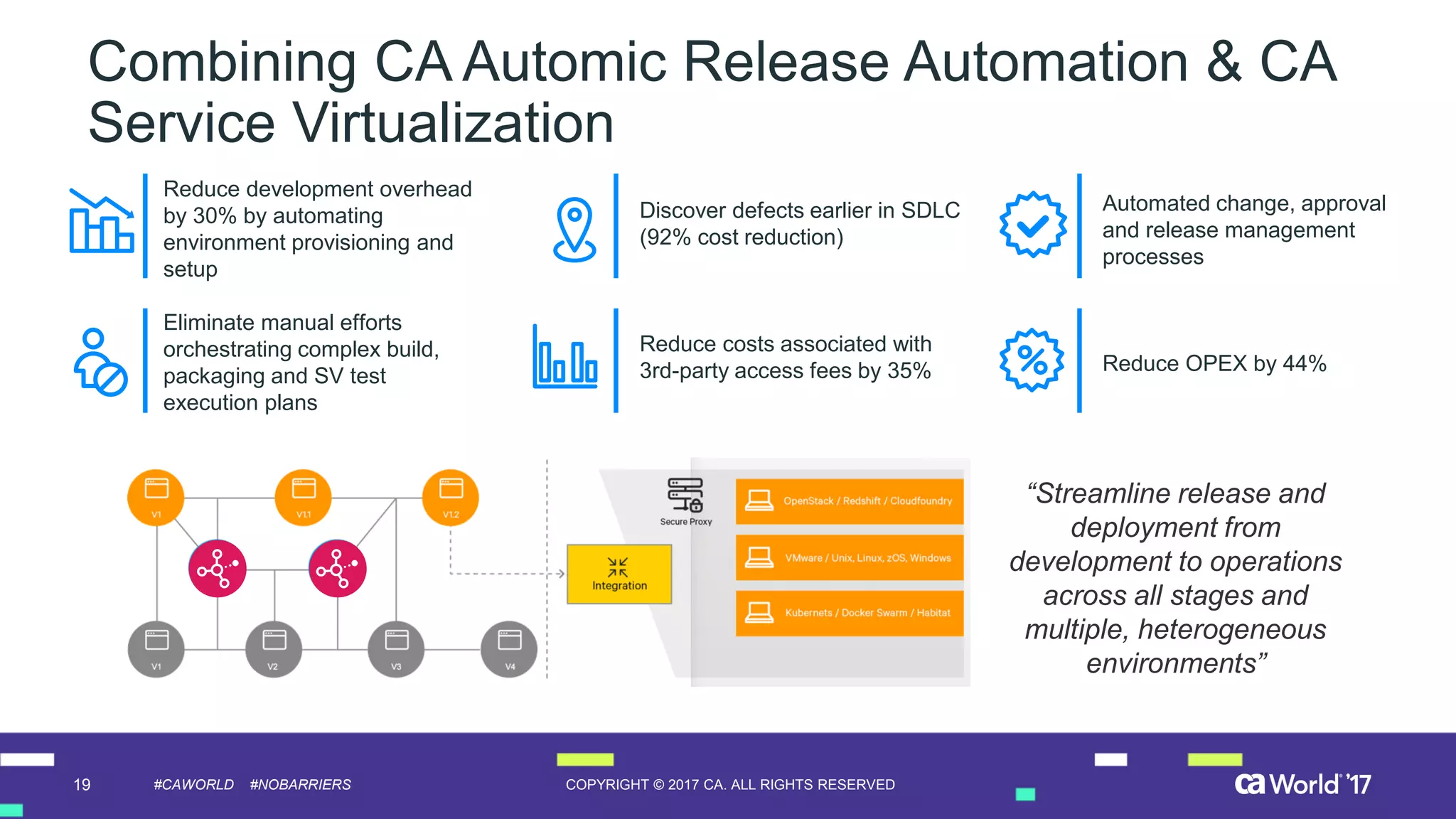 19 COPYRIGHT © 2017 CA. ALL RIGHTS RESERVED#CAWORLD #NOBARRIERS
Combining CA Automic Release Automation & CA
Service Virtualization
Reduce development overhead
by 30% by automating
environment provisioning and
setup
Eliminate manual efforts
orchestrating complex build,
packaging and SV test
execution plans
Discover defects earlier in SDLC
(92% cost reduction)
Reduce costs associated with
3rd-party access fees by 35%
Automated change, approval
and release management
processes
Reduce OPEX by 44%
“Streamline release and
deployment from
development to operations
across all stages and
multiple, heterogeneous
environments”
 
