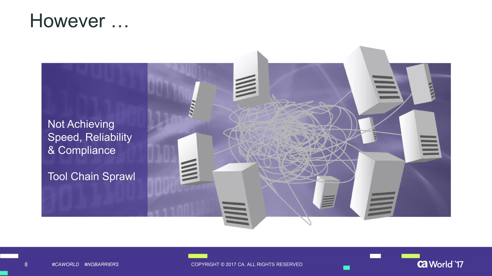 8 COPYRIGHT © 2017 CA. ALL RIGHTS RESERVED#CAWORLD #NOBARRIERS
However …
Not Achieving
Speed, Reliability
& Compliance
Tool Chain Sprawl
 