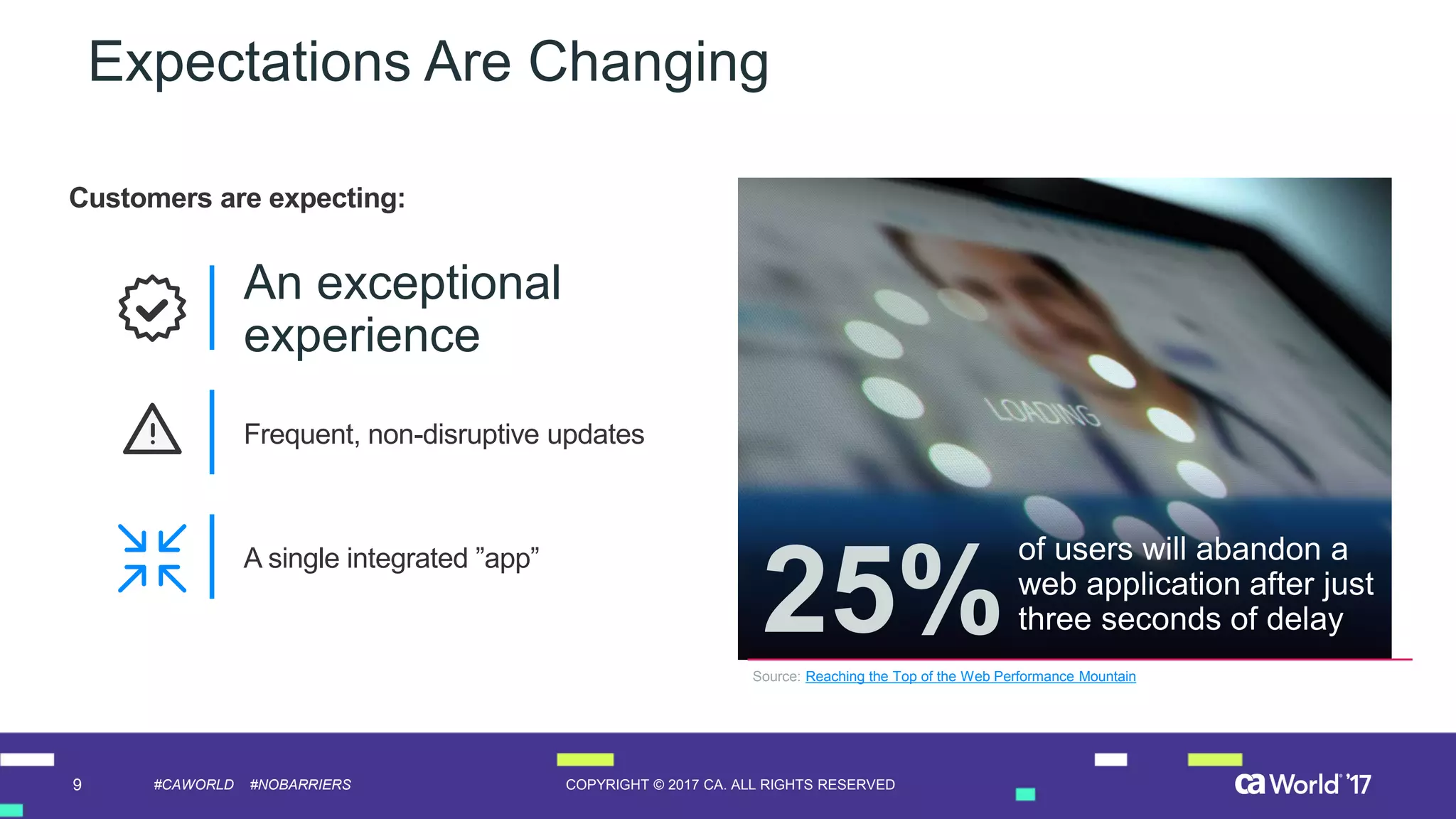 9 COPYRIGHT © 2017 CA. ALL RIGHTS RESERVED#CAWORLD #NOBARRIERS
An exceptional
experience
Expectations Are Changing
Source: Reaching the Top of the Web Performance Mountain
25%
of users will abandon a
web application after just
three seconds of delay
Frequent, non-disruptive updates
A single integrated ”app”
Customers are expecting:
 