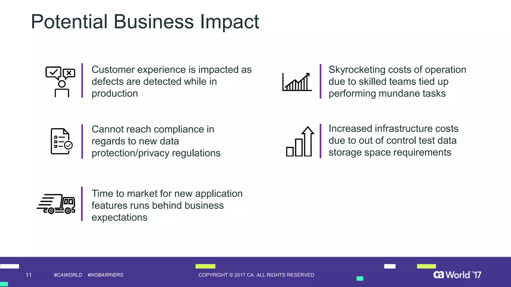 11 COPYRIGHT © 2017 CA. ALL RIGHTS RESERVED#CAWORLD #NOBARRIERS
Potential Business Impact
Customer experience is impacted as
defects are detected while in
production
Cannot reach compliance in
regards to new data
protection/privacy regulations
Time to market for new application
features runs behind business
expectations
Skyrocketing costs of operation
due to skilled teams tied up
performing mundane tasks
Increased infrastructure costs
due to out of control test data
storage space requirements
 