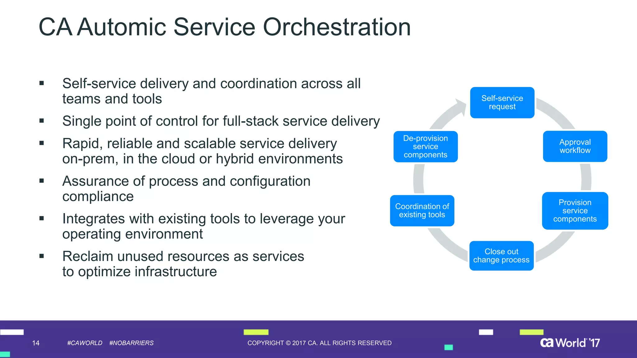 14 COPYRIGHT © 2017 CA. ALL RIGHTS RESERVED#CAWORLD #NOBARRIERS
Self-service
request
Approval
workflow
Provision
service
components
Close out
change process
Coordination of
existing tools
De-provision
service
components
CA Automic Service Orchestration
 Self-service delivery and coordination across all
teams and tools
 Single point of control for full-stack service delivery
 Rapid, reliable and scalable service delivery
on-prem, in the cloud or hybrid environments
 Assurance of process and configuration
compliance
 Integrates with existing tools to leverage your
operating environment
 Reclaim unused resources as services
to optimize infrastructure
 